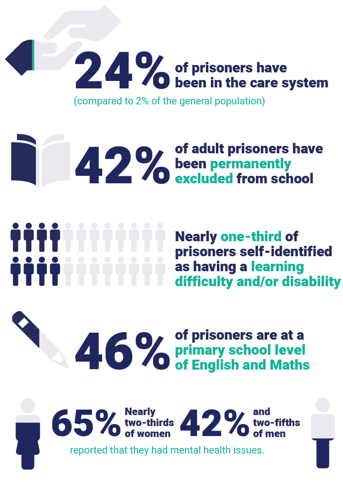 what-we-do-prisoners-education-trust