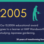2005 - Our 10,000th educational award goes to a learner at HMP Wandsworth studying Japanese gardening.