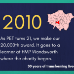 2010 - As PET turns 21, we make our 20,000th award. It goes to a learner at HMP Wandsworth where the charity began.
