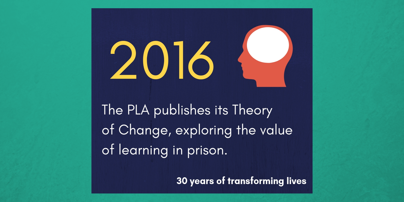 2016 - The PLA publishes its Theory of Change, exploring the value of learning in prison.