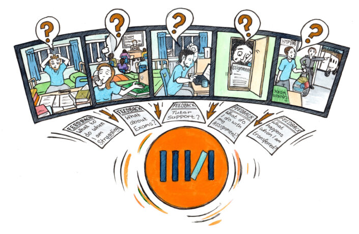 Illustration showing learner feedback making its way to PET